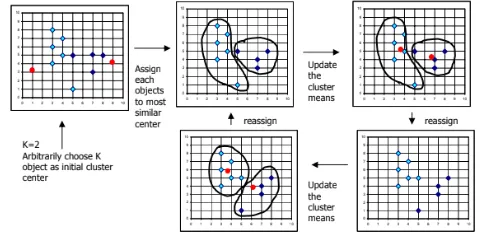 clustering similar images