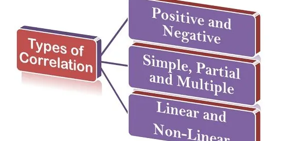 correlation lineal explained – short, clear and quickly!
