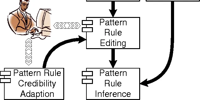 Pattern recognition - Learn Data Science with Travis - your AI-powered ...