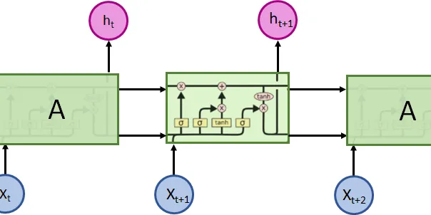 Recurrent neural network analytics vidhya 2025